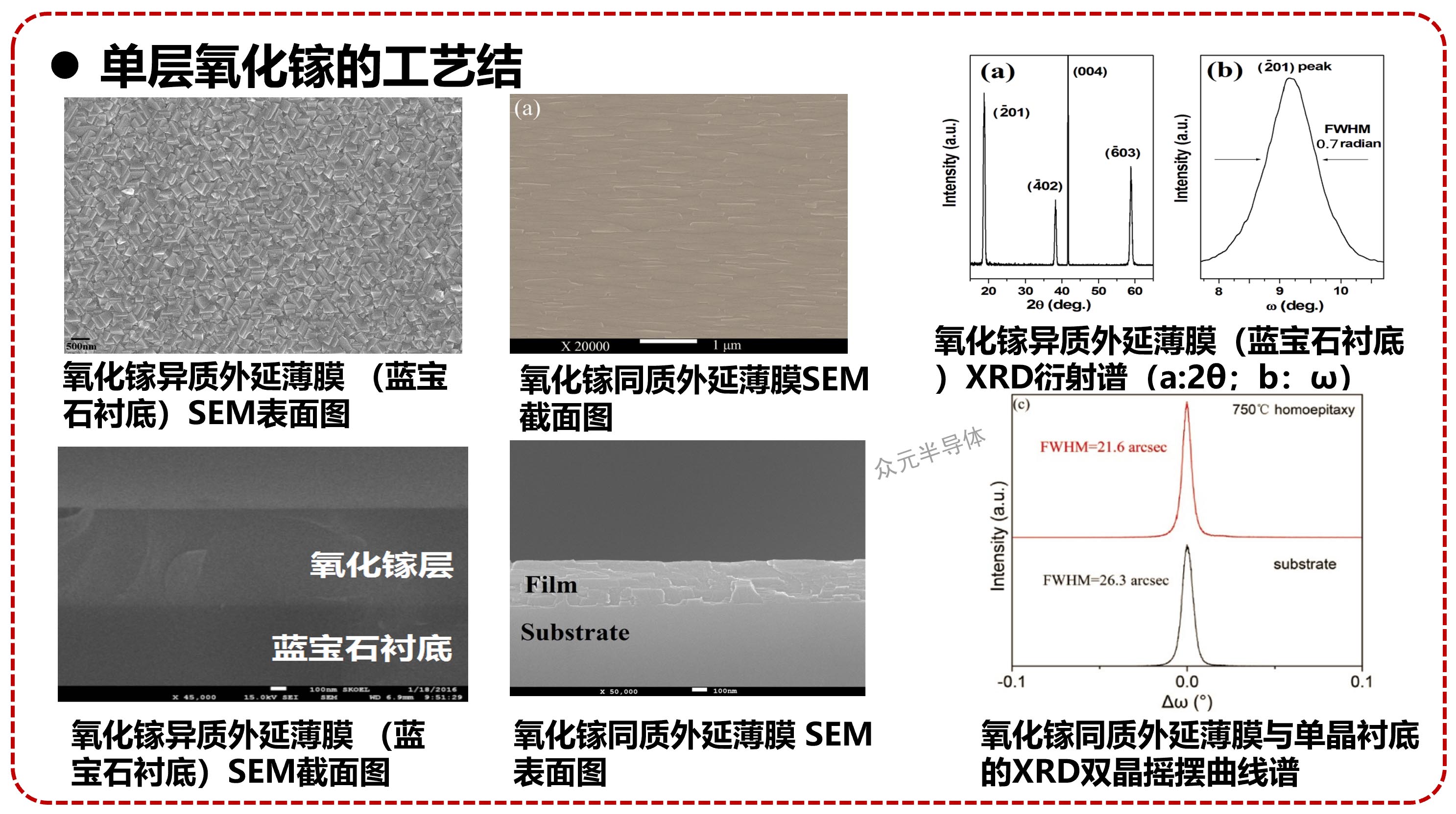 氧化镓外延材料